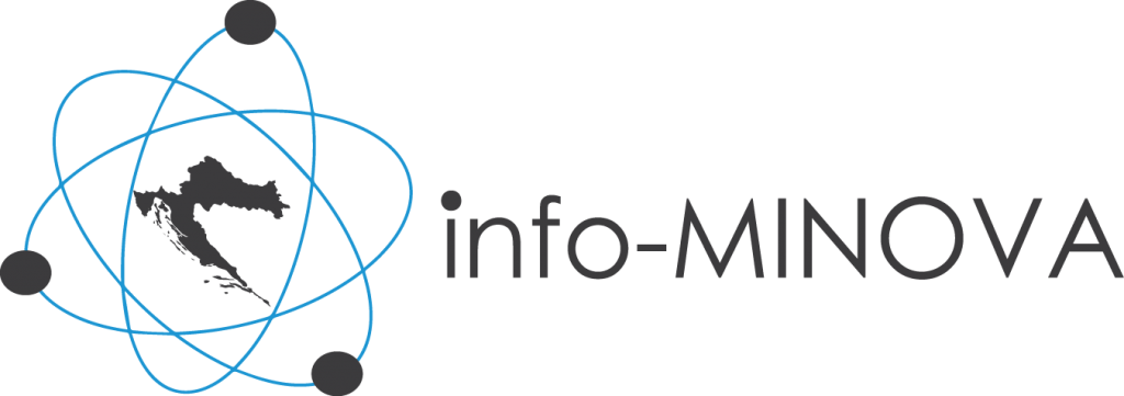 Kontakt - info-MINOVA